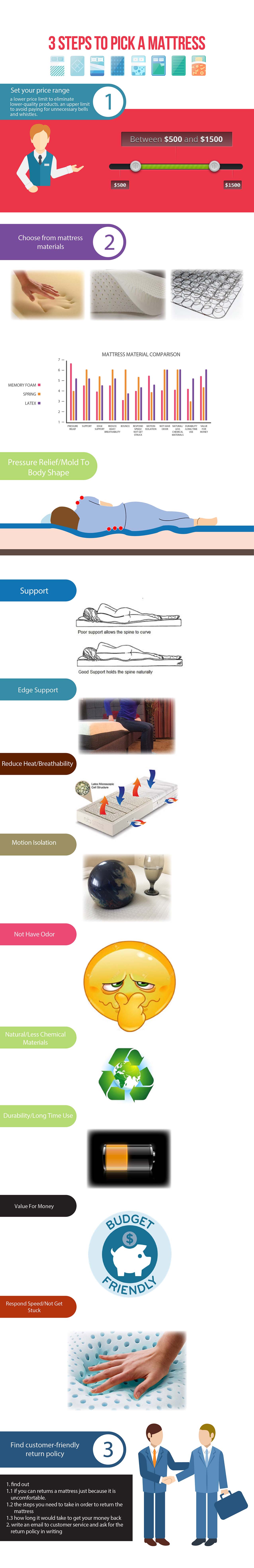 how to pick mattress