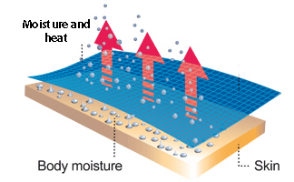 mattress breathability