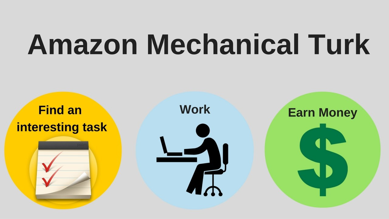 Amazon Mechanical Turk